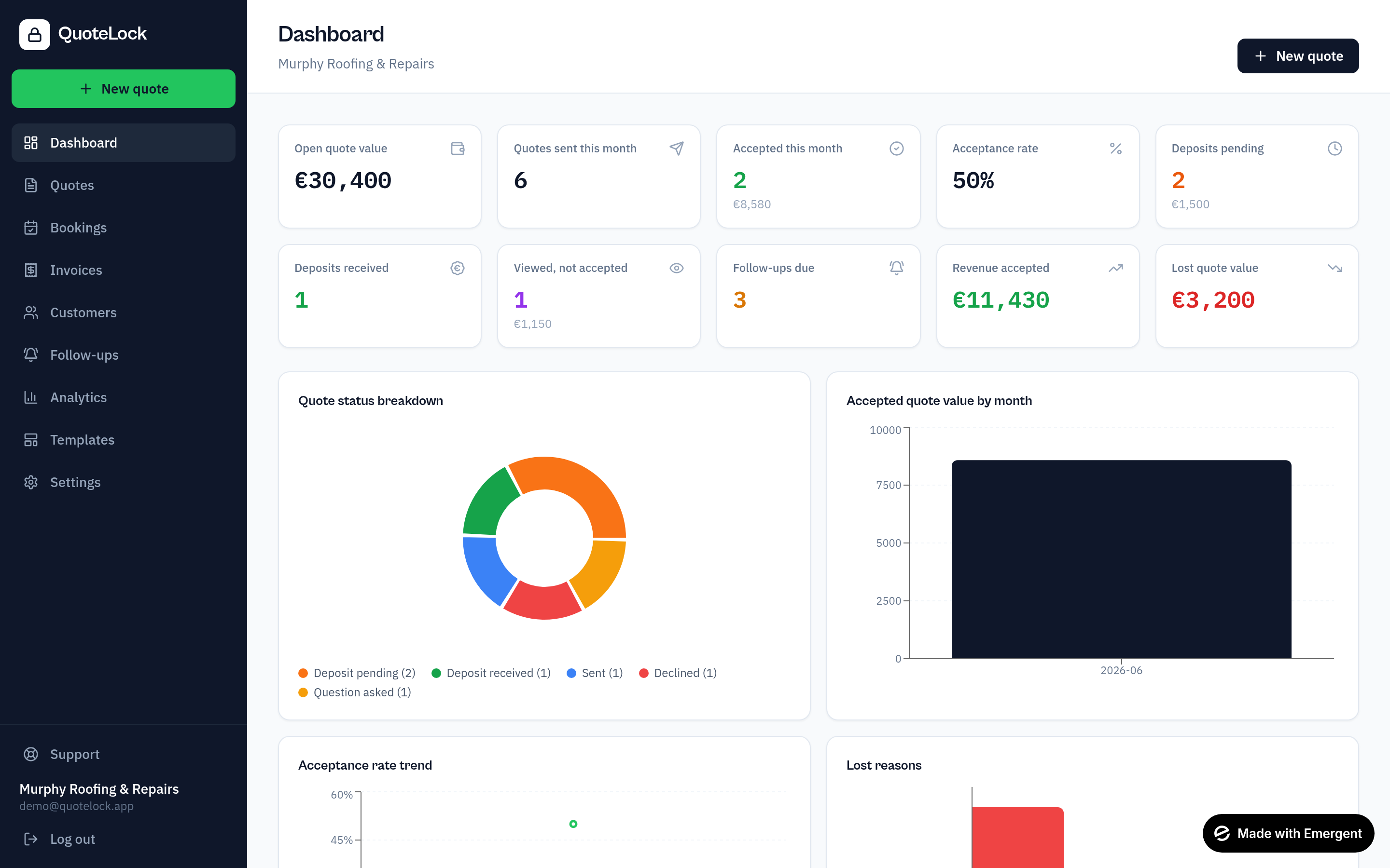 QuoteLock dashboard with quote and revenue metrics